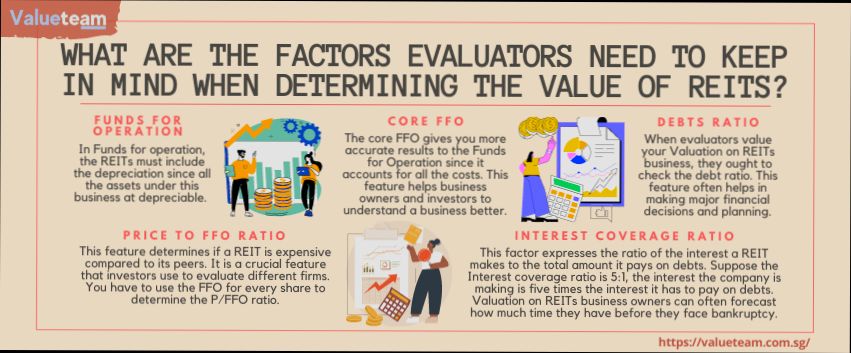How to Value REIT - 1
