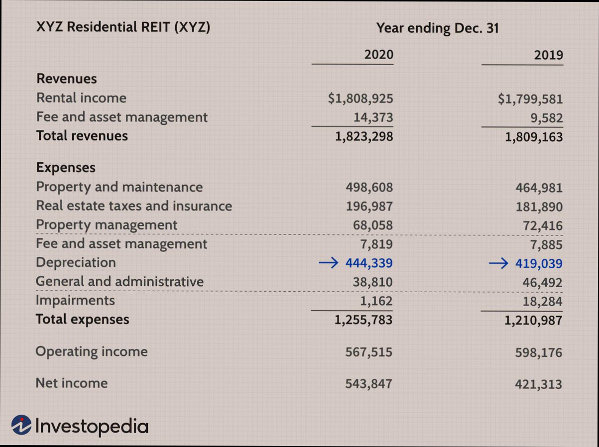How to Value REIT - 6