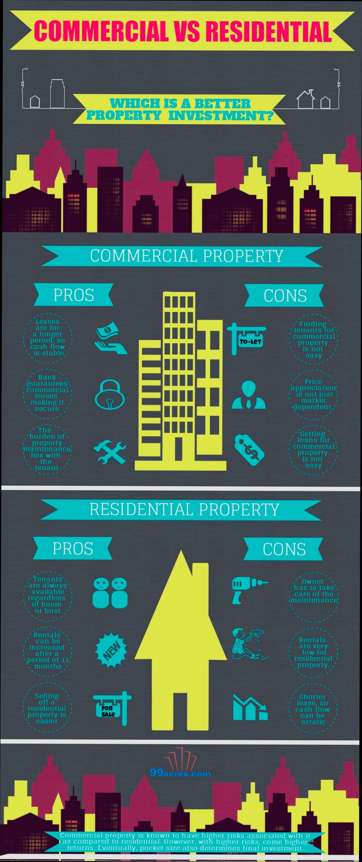 Is It Better to Invest in Residential vs Commercial Properties - 2