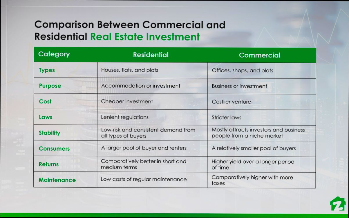 Is It Better to Invest in Residential vs Commercial Properties - 5