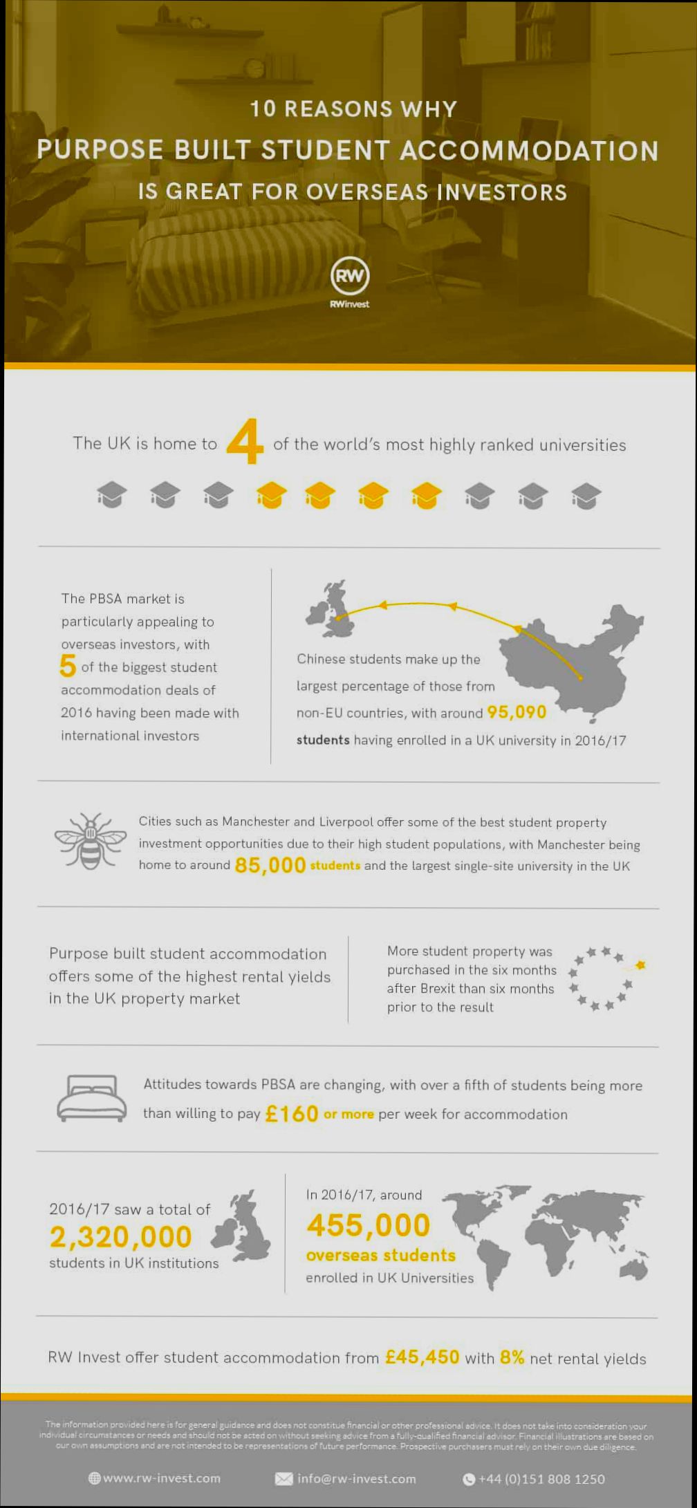 Is It Worth Investing in Student Accommodations - 3