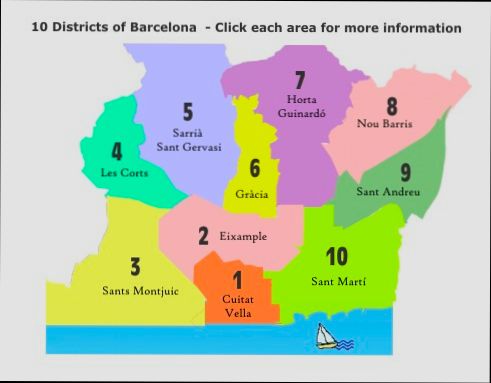 Overview of Best Districts of Barcelona for Buying Property - 2