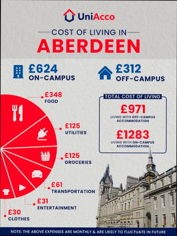 Pros and Cons of Living in Aberdeen - 4