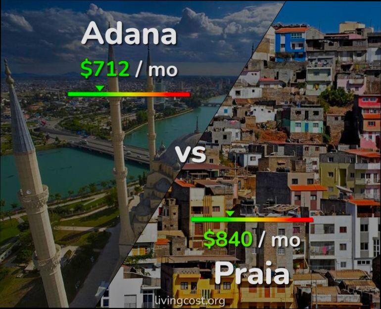 Pros and Cons of Living in Adana preview