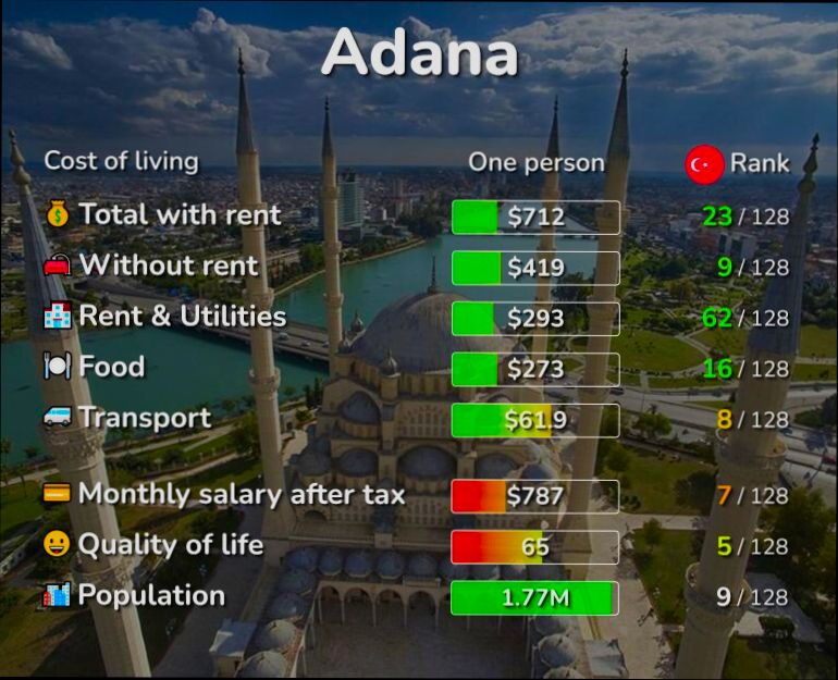 Pros and Cons of Living in Adana - 0