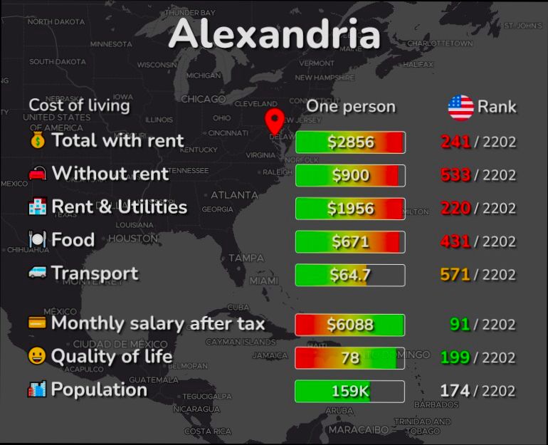 Pros and Cons of Living in Alexandria VA - 3