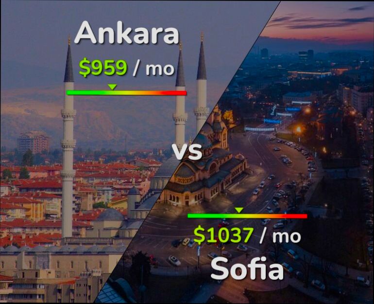 Pros and Cons of Living in Ankara - 2