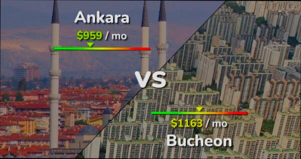 Pros and Cons of Living in Ankara - 3