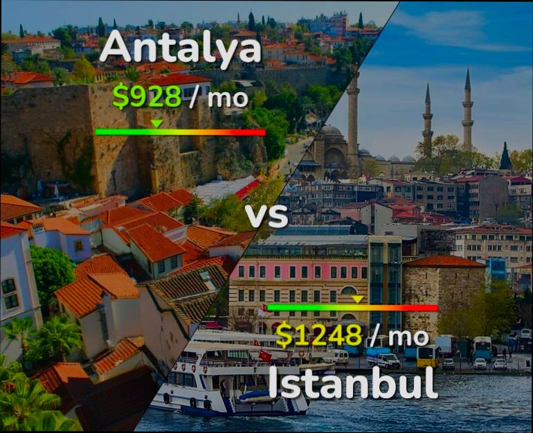 Pros and Cons of Living in Antalya preview
