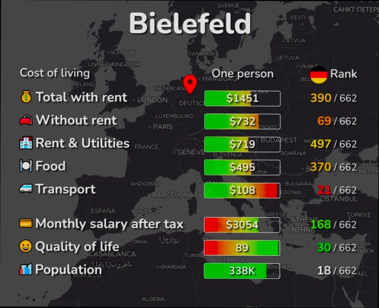 Pros and Cons of Living in Bielefeld - 1
