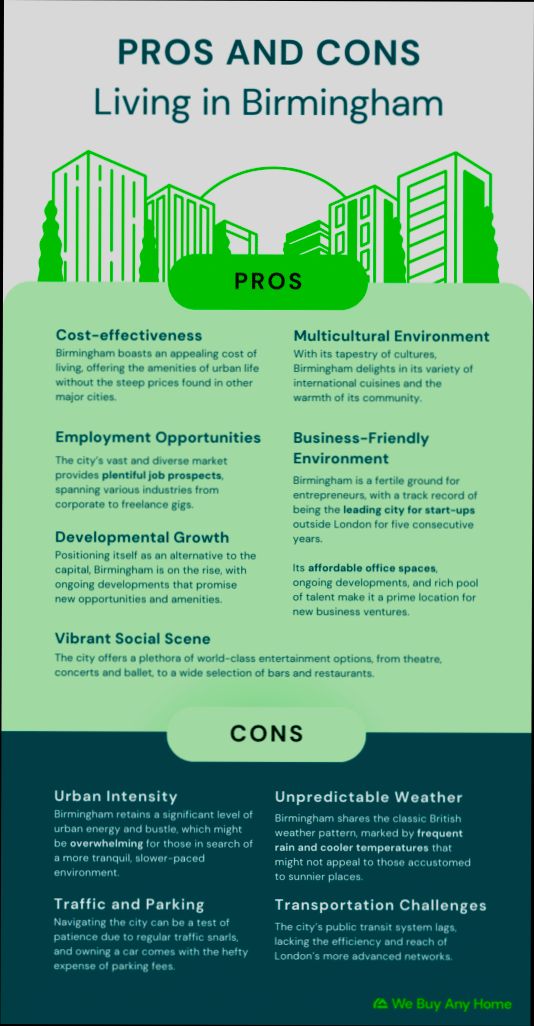 Pros and Cons of Living in Birmingham AL - 1