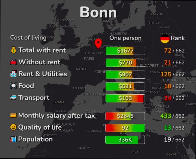 Pros and Cons of Living in Bonn - 1
