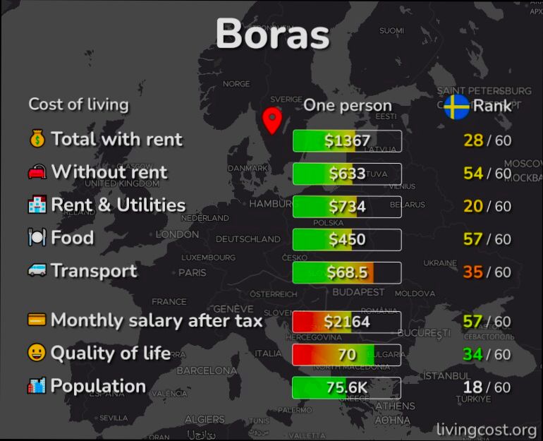 Pros and Cons of Living in Borås - 0
