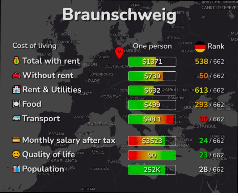Pros and Cons of Living in Braunschweig (Brunswick) preview