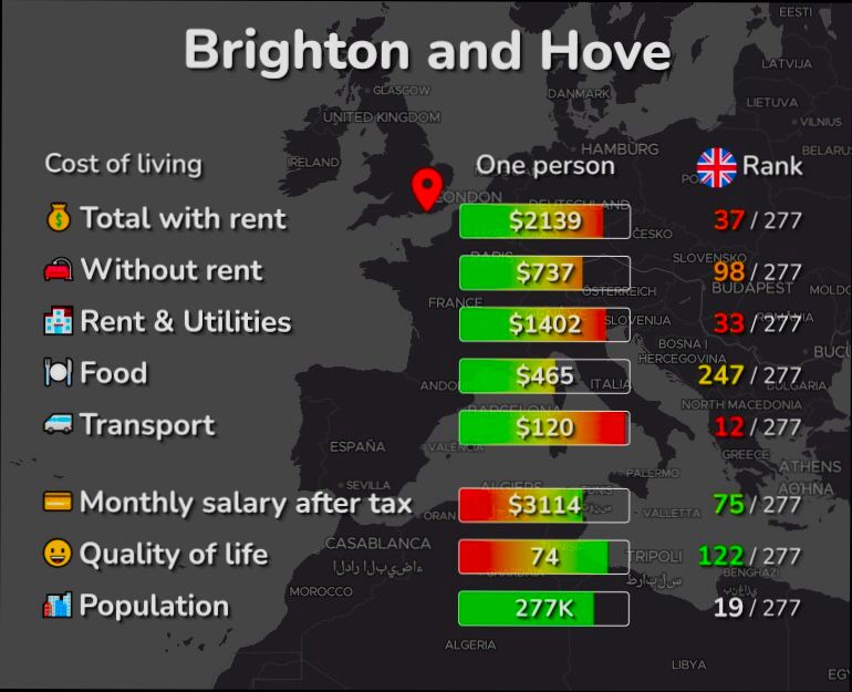 Pros and Cons of Living in Brighton and Hove preview