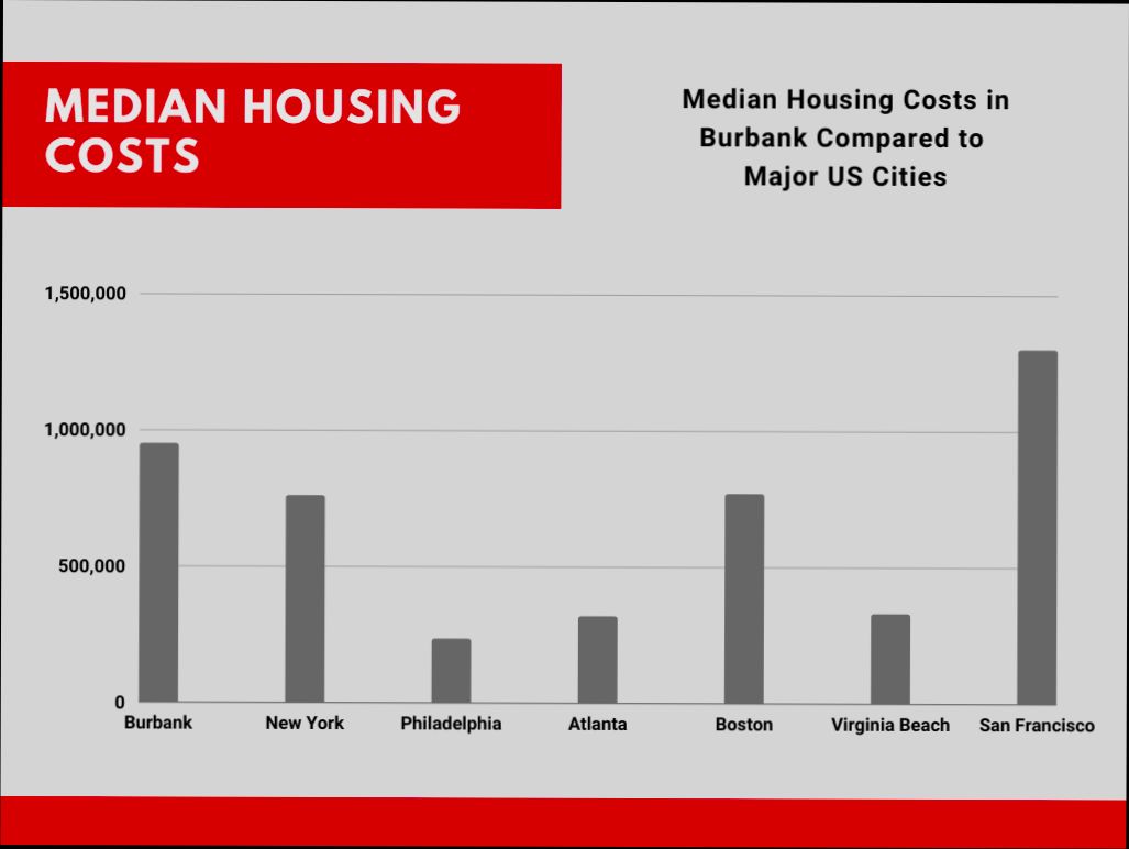 Pros and Cons of Living in Burbank CA - 4