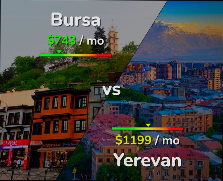 Pros and Cons of Living in Bursa preview