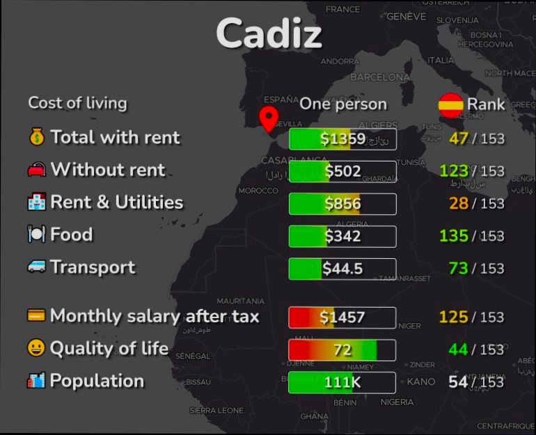 Pros and Cons of Living in Cádiz - 1
