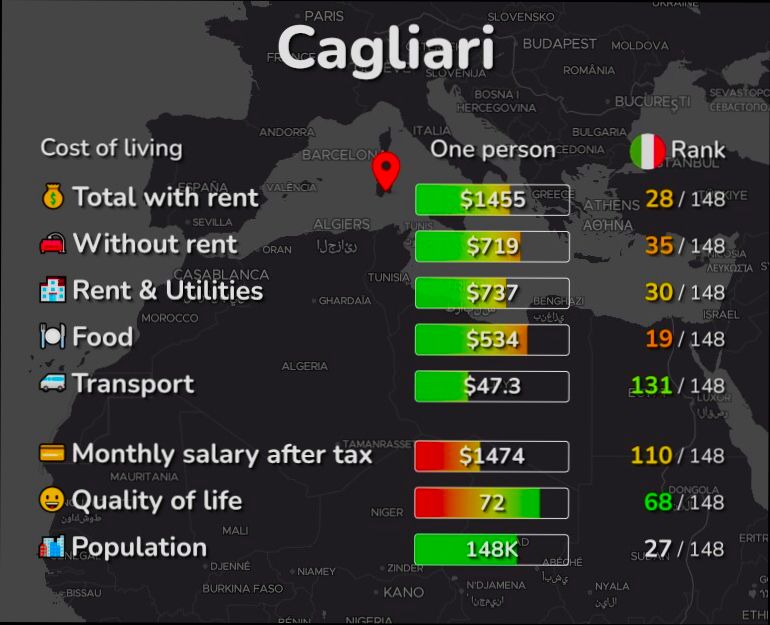 Pros and Cons of Living in Cagliari - 1