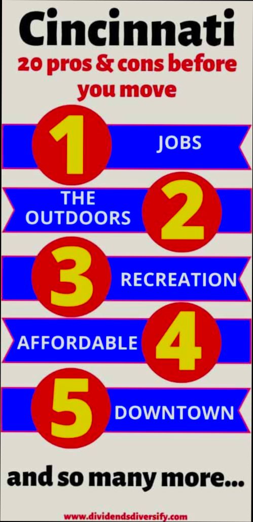 Pros and Cons of Living in Cincinnati OH - 0