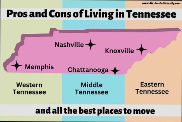 Pros and Cons of Living in Clarksville TN - 3