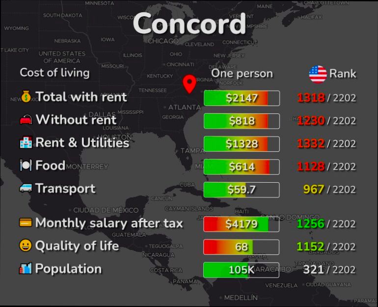 Pros and Cons of Living in Concord NC - 1