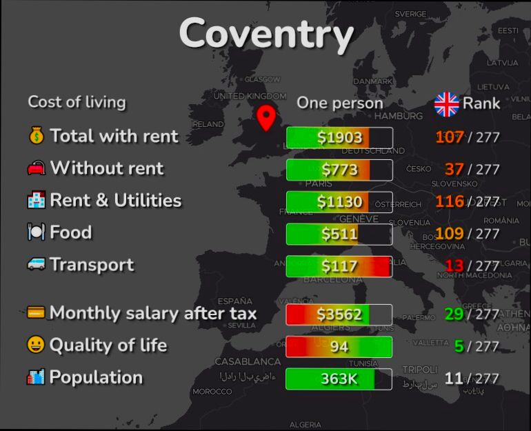 Pros and Cons of Living in Coventry - 3