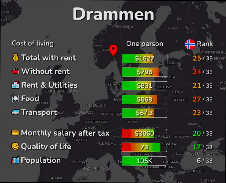 Pros and Cons of Living in Drammen preview
