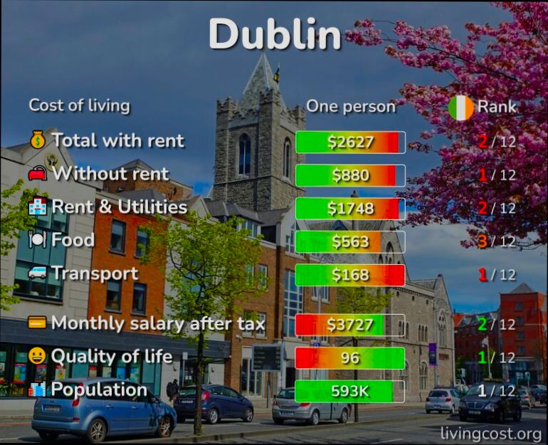 Pros and Cons of Living in Dublin - 3