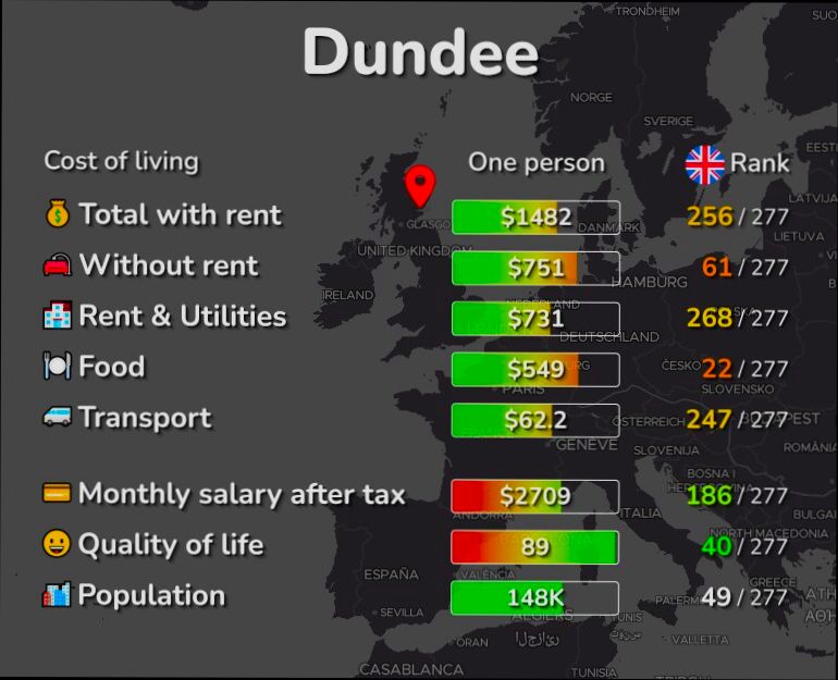 Pros and Cons of Living in Dundee - 2