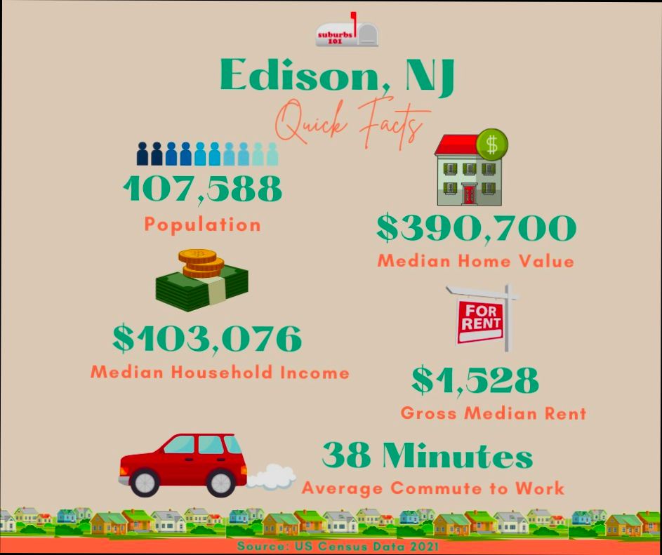 Pros and Cons of Living in Edison NJ preview