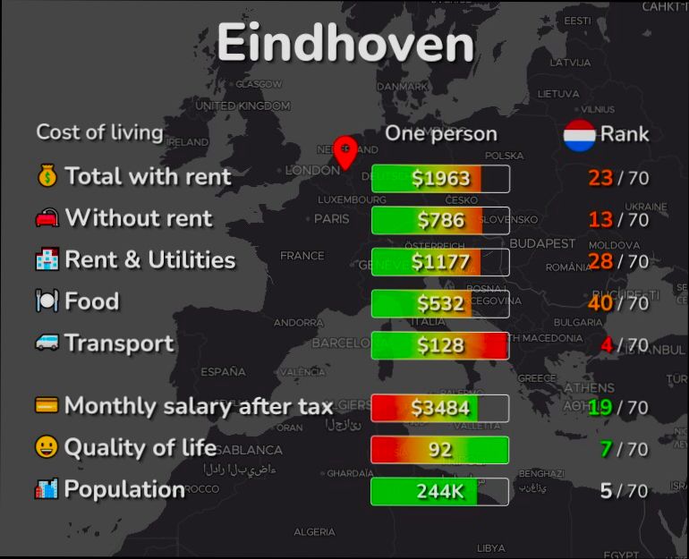 Pros and Cons of Living in Eindhoven - 2