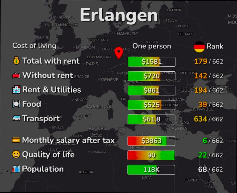 Pros and Cons of Living in Erlangen preview