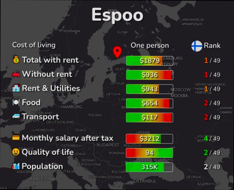 Pros and Cons of Living in Espoo preview