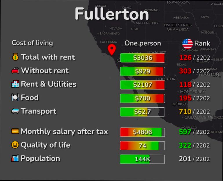 Pros and Cons of Living in Fullerton CA - 2