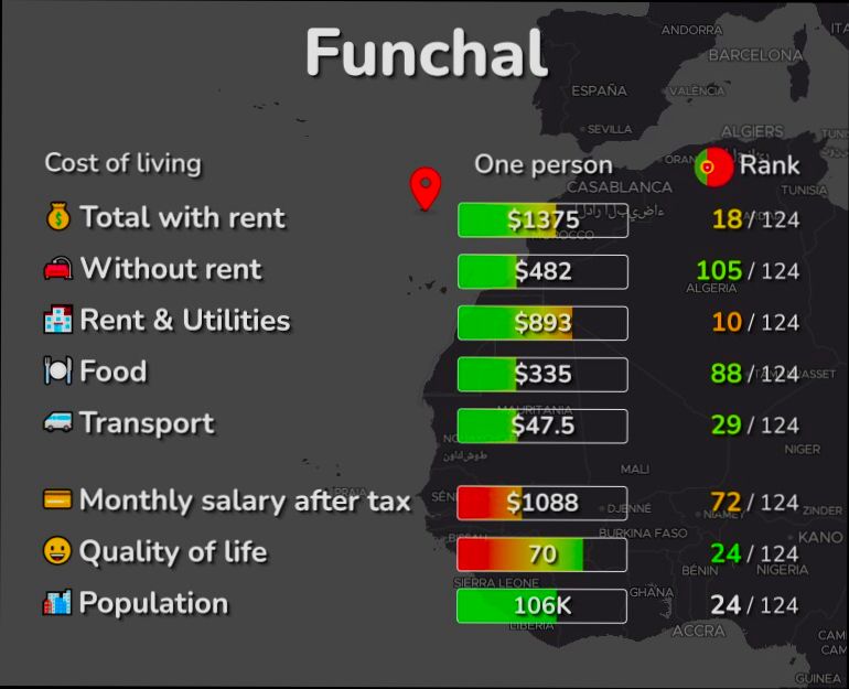 Pros and Cons of Living in Funchal - 5