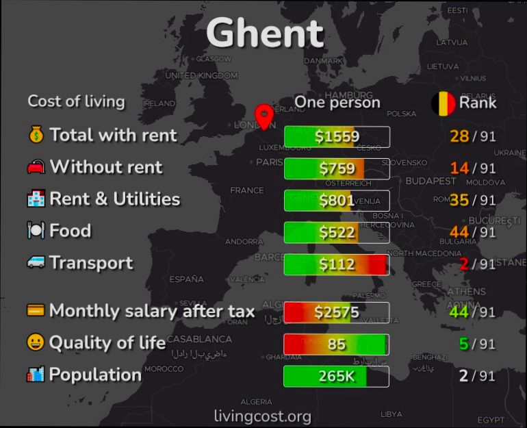 Pros and Cons of Living in Ghent (Gent) preview