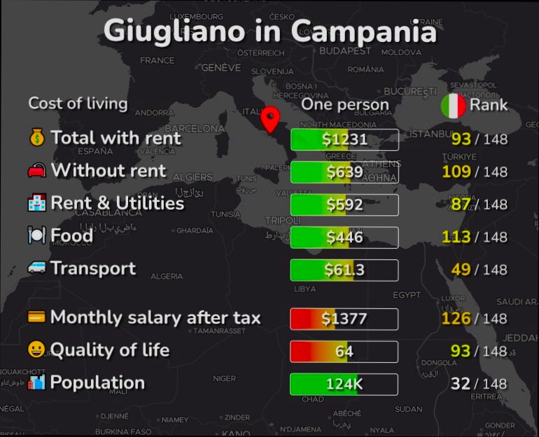 Pros and Cons of Living in Giugliano in Campania