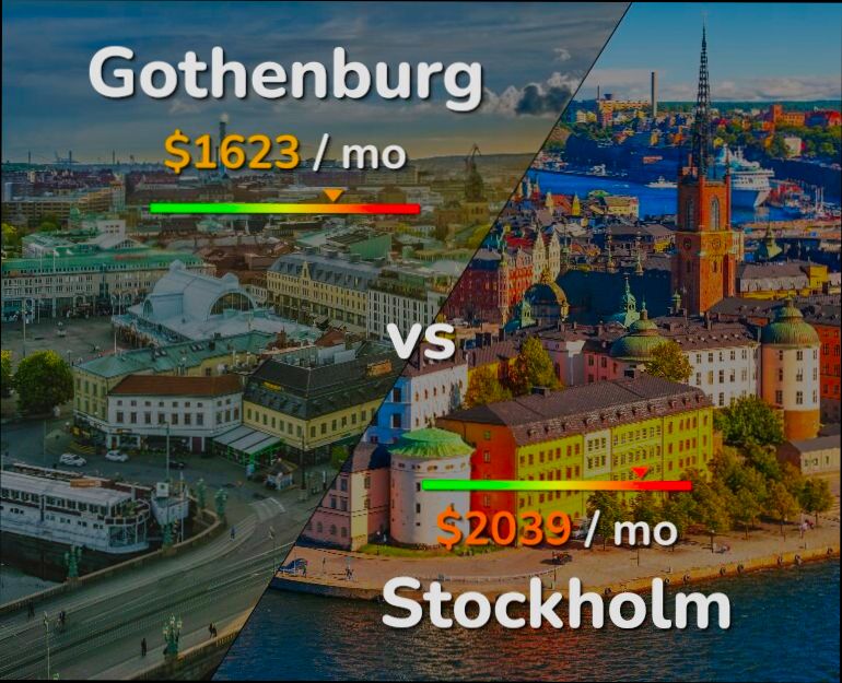 Pros and Cons of Living in Gothenburg (Göteborg) - 0