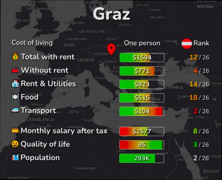 Pros and Cons of Living in Graz - 1