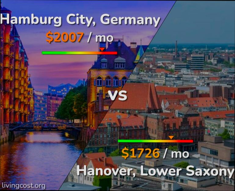 Pros and Cons of Living in Hamburg - 3