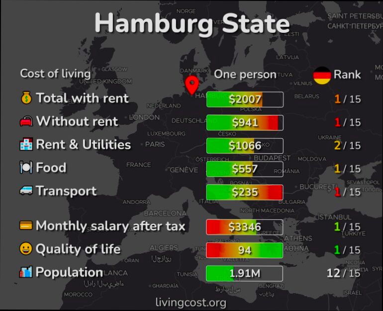 Pros and Cons of Living in Hamburg - 4