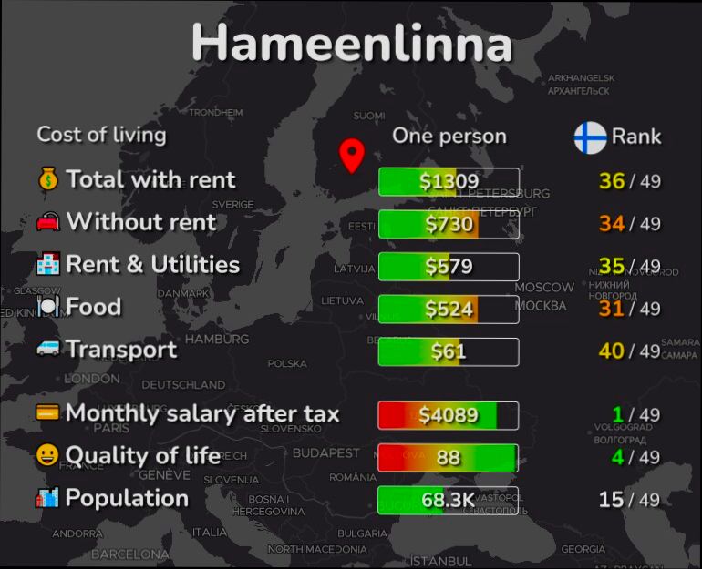 Pros and Cons of Living in Hämeenlinna preview