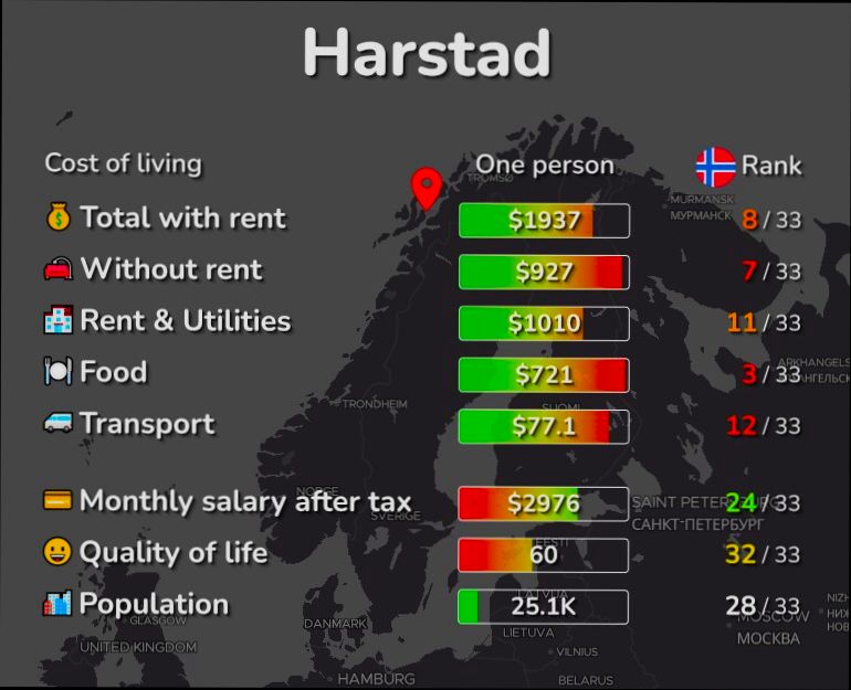 Pros and Cons of Living in Harstad preview