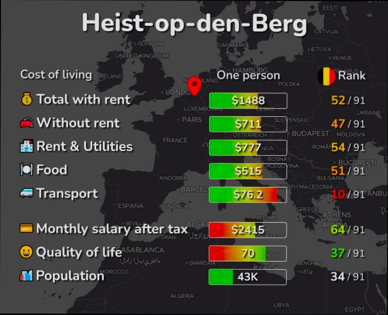 Pros and Cons of Living in Heist op den Berg - 2