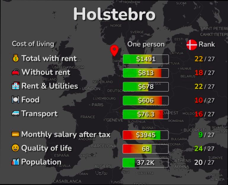 Pros and Cons of Living in Holstebro preview