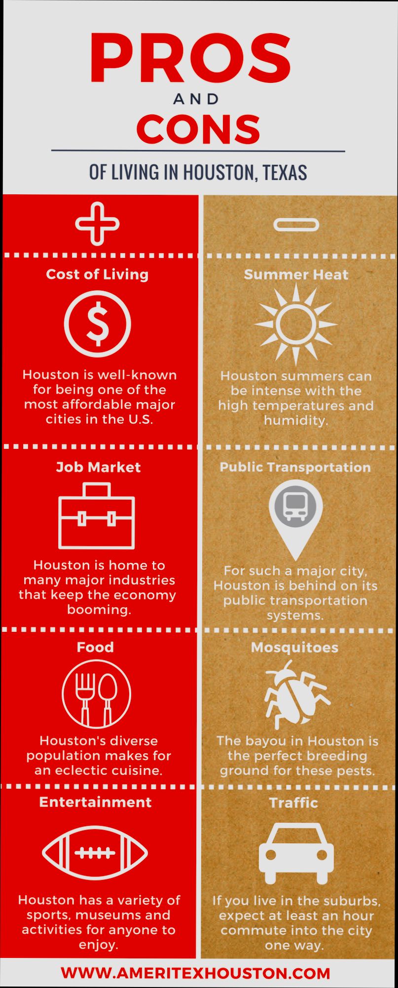 Pros and Cons of Living in Houston TX - 1