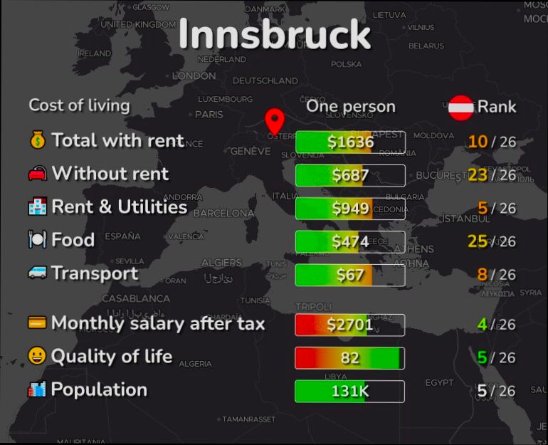 Pros and Cons of Living in Innsbruck - 2