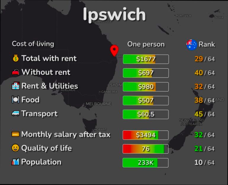 Pros and Cons of Living in Ipswich - 0