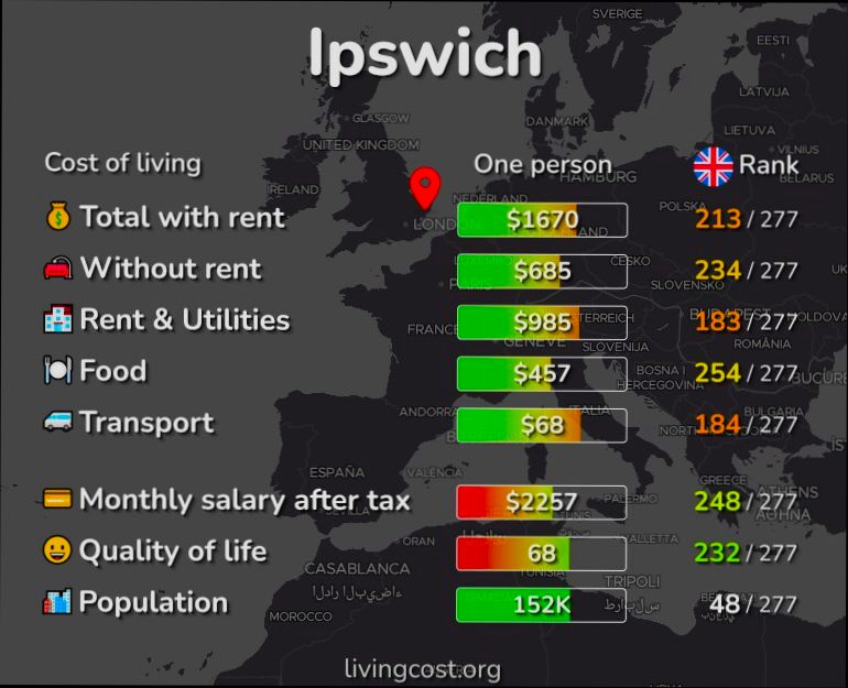 Pros and Cons of Living in Ipswich - 4